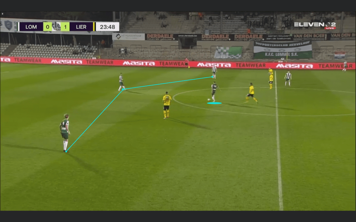 Belgian First Division B 2020/21: Lommel SK vs Lierse Kempenzonen - tactical analysis tactics