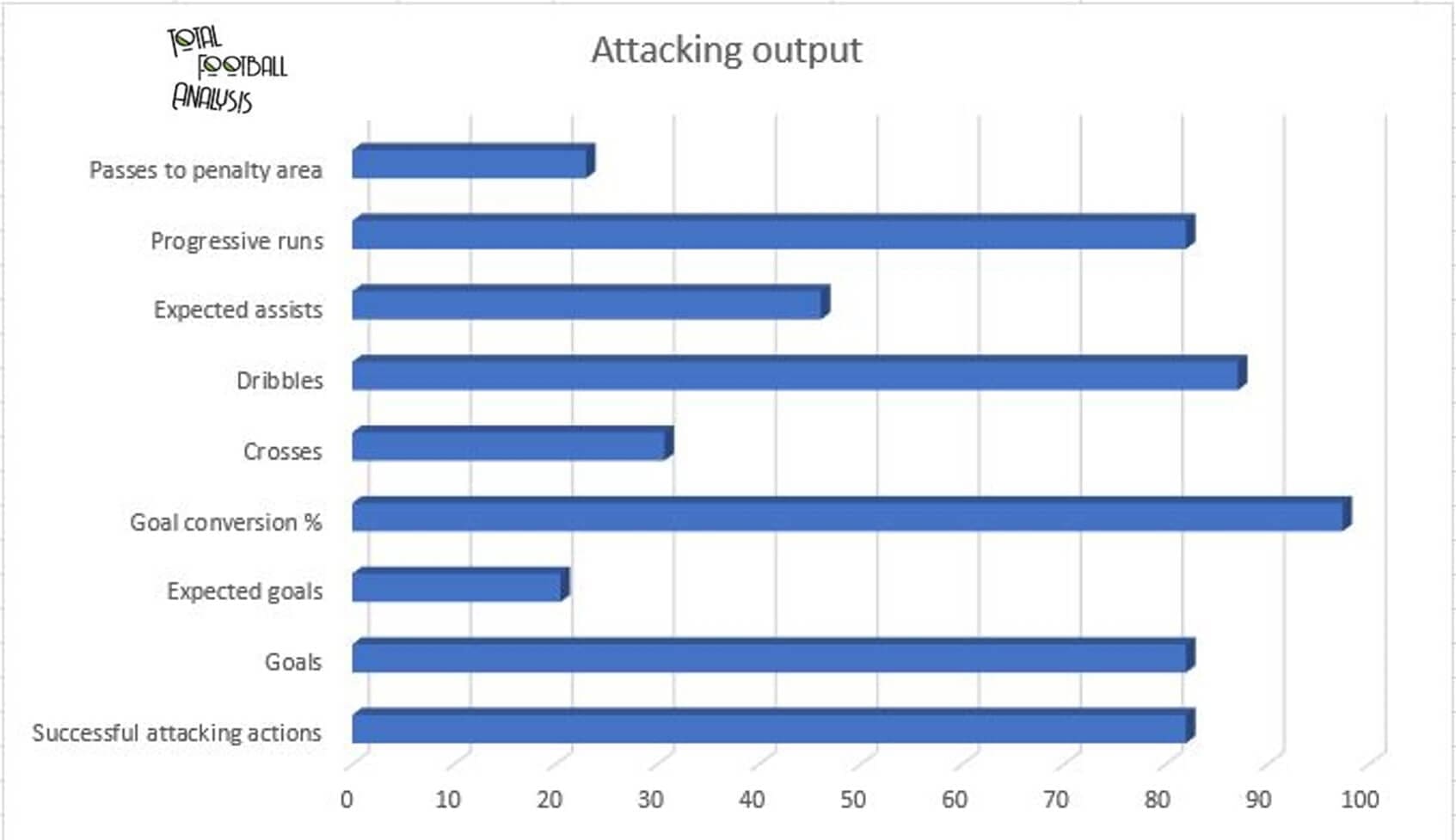 Jordi Osei-Tutu 2019/20 - scout report - tactical analysis tactics