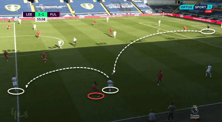 Premier League 2020/21: Leeds United vs Fulham - Tactical Analysis - tactics