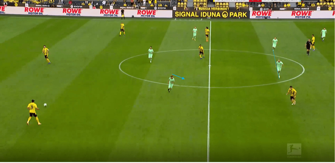 Bundesliga 2020/21: Borussia Dortmund vs Borussia Monchengladbach- tactical analysis tactics