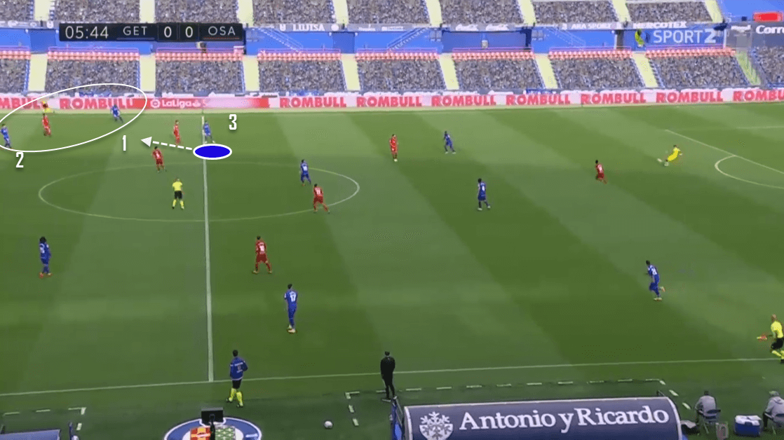 La Liga 2019/20: Getafe vs. Osasuna - tactical analysis tactics