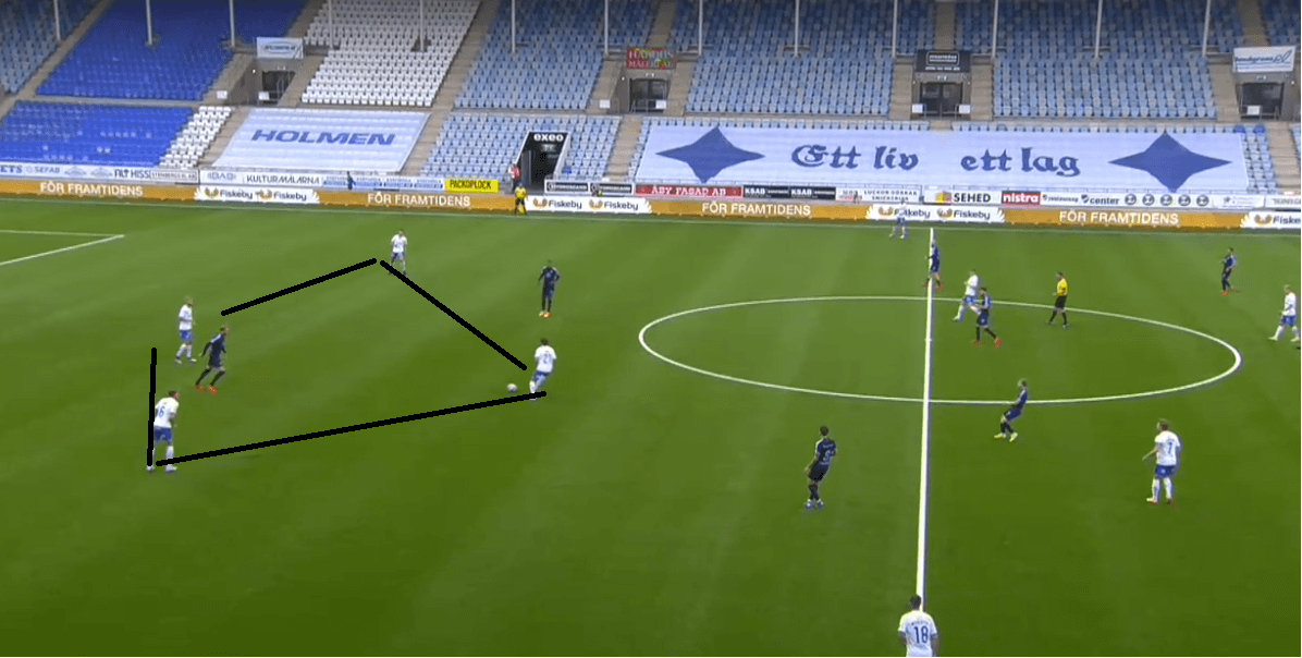 Allsvenskan 2020: Norrköping vs Malmö FF - tactical analysis - tactics