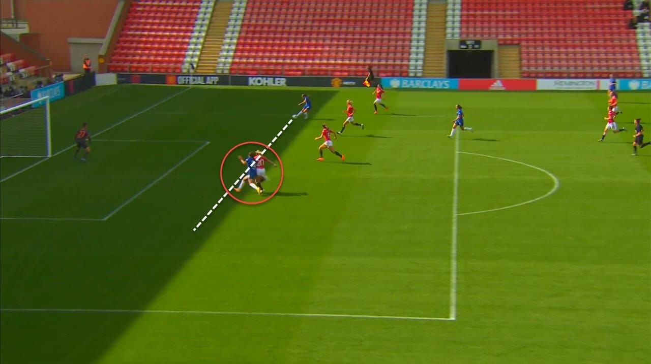 FAWSL 2020/2021: Manchester United vs Chelsea - tactical analysis tactics