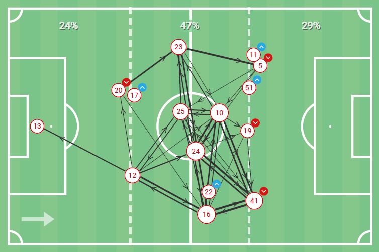 Ever Banega at Al Shabab 2020/21 - scout report tactical analysis tactics