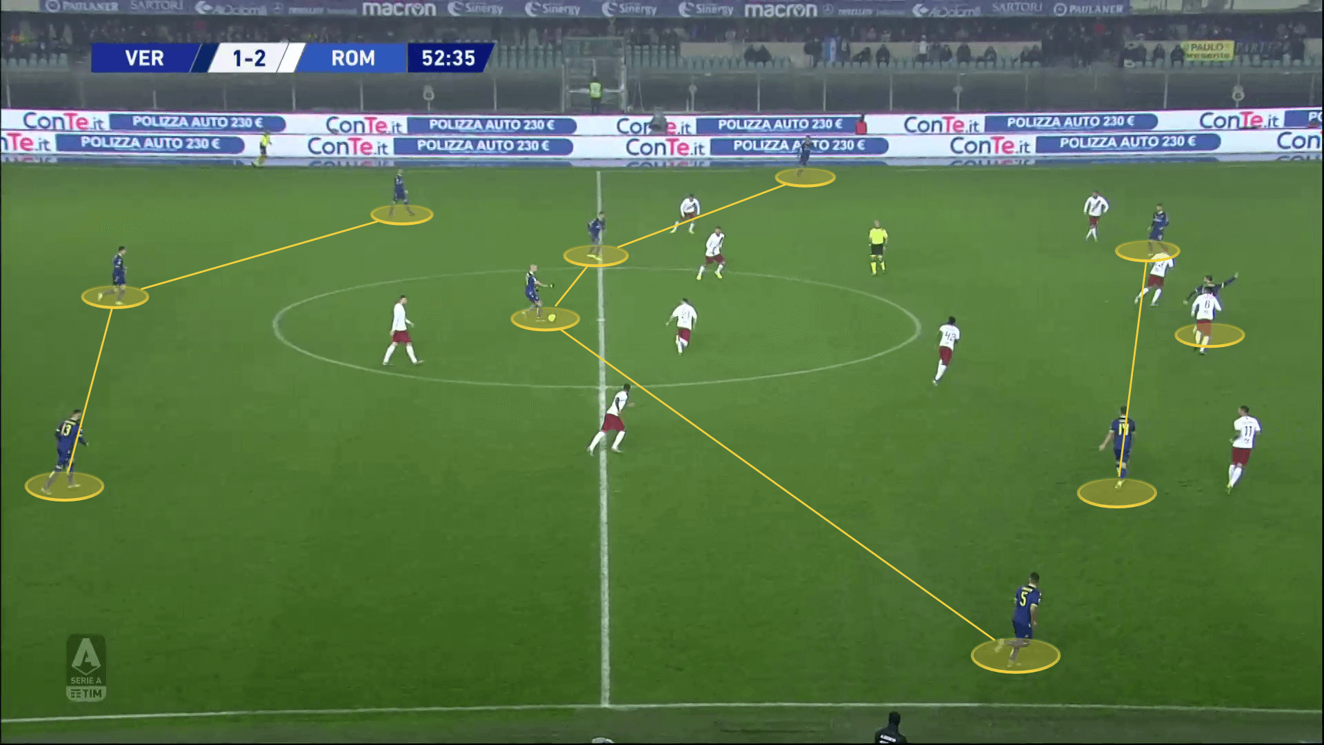 Hellas Verona 2020/21: Season preview - scout report tactical analysis tactics