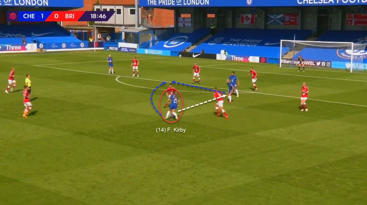 FAWSL 2020/2021: Chelsea Women vs Bristol City Women - tactical analysis tactics