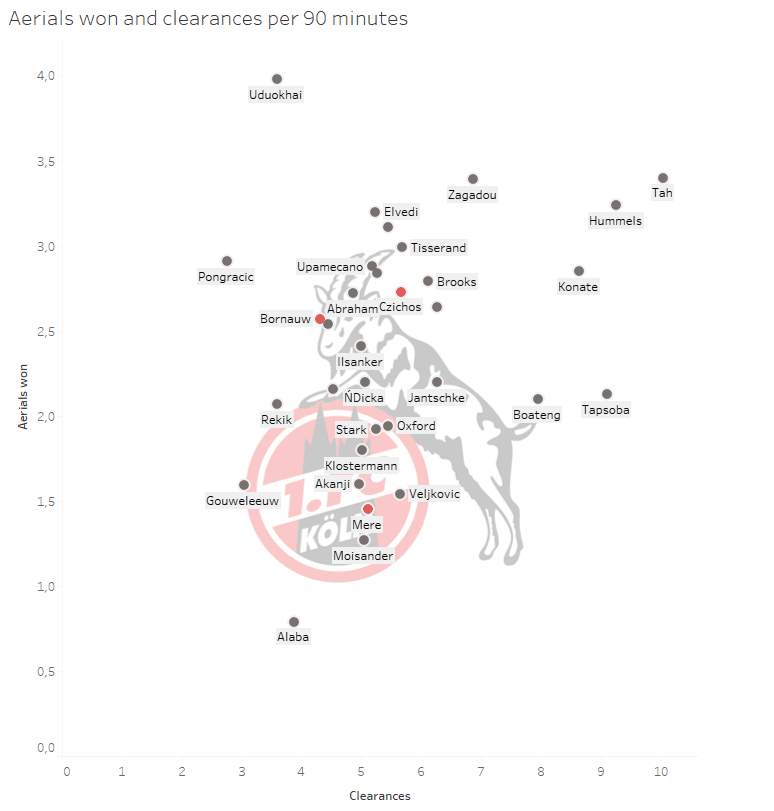 1.FC Cologne: Can they stay in Bundesliga? - data analysis statistics