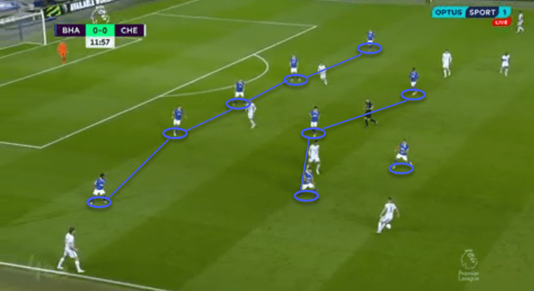 Premier League 2020/21: Brighton and Hove Albion vs Chelsea - tactical analysis - tactics