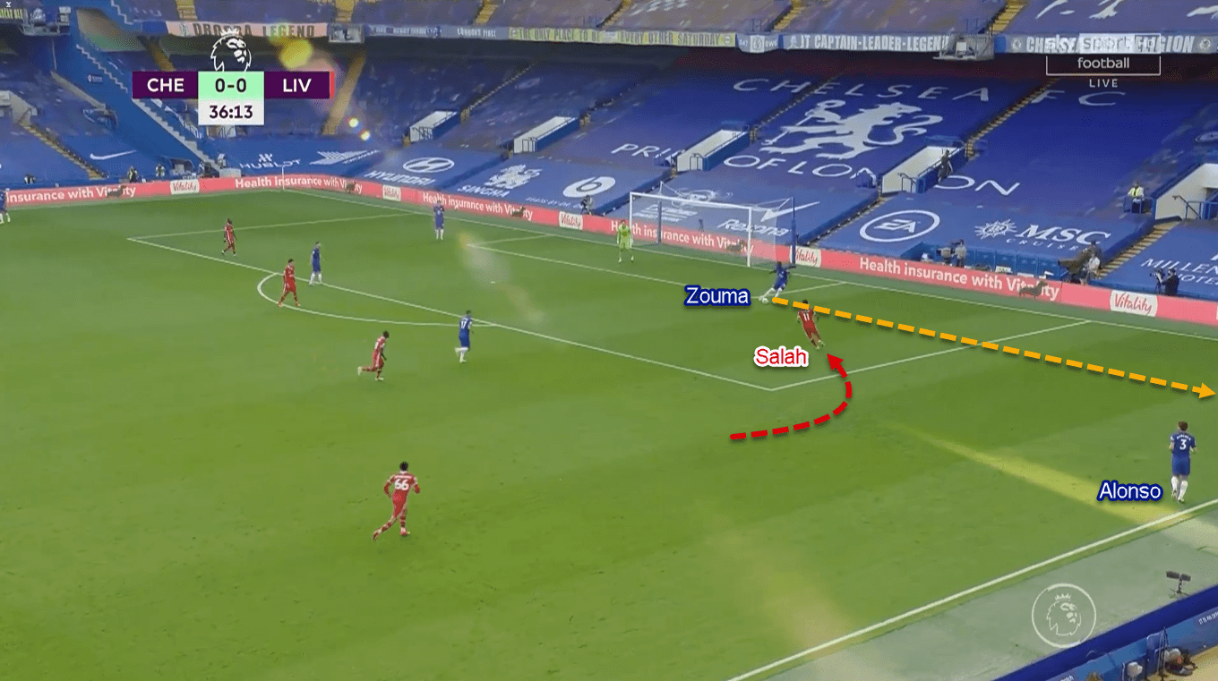 Premier League 2020/21: Chelsea vs Liverpool - Tactical Analysis Tactics