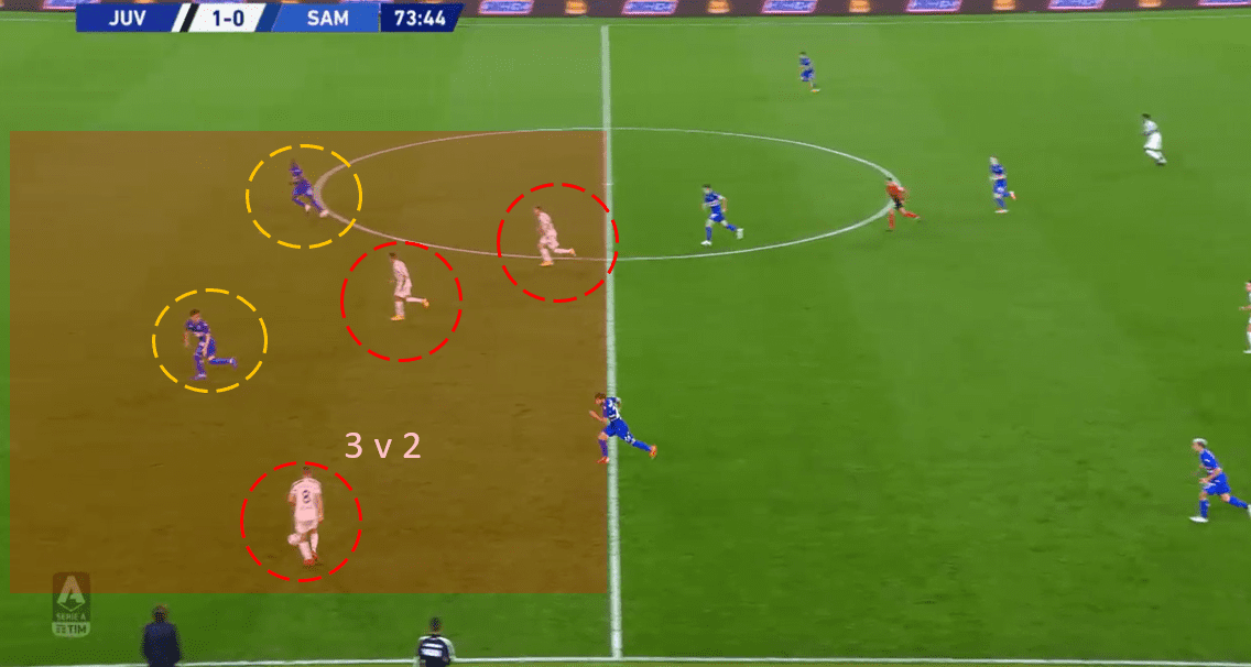 Serie A 2020/21: Juventus vs Sampdoria – tactical analysis tactics