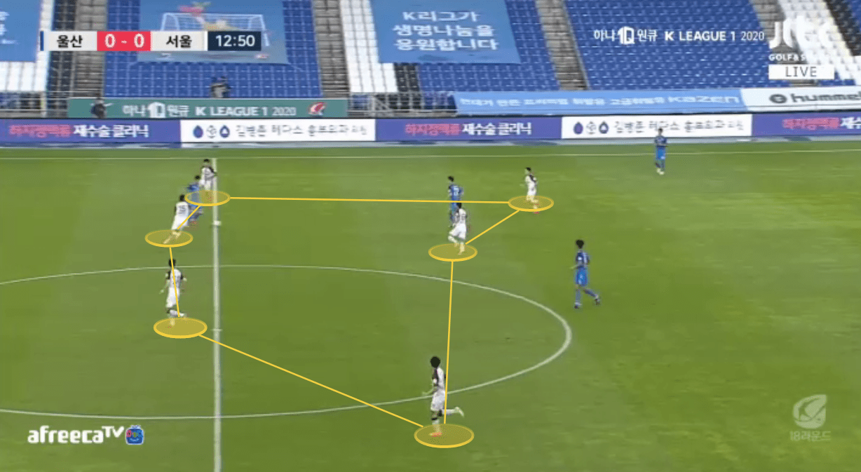 K-League 1 2020: Ulsan Hyundai vs FC Seoul - tactical analysis tactics