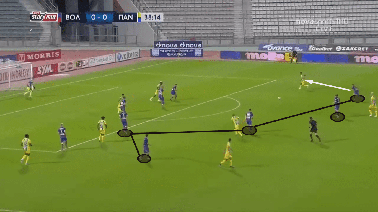 The brand of football we can expect from Juan Ferrando at FC Goa - tactical analysis tactics