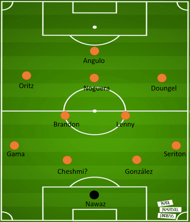 The brand of football we can expect from Juan Ferrando at FC Goa - tactical analysis tactics