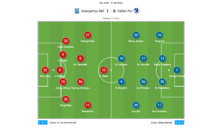 Chinese Super League 2020: Guangzhou R&F vs Dalian Professional - tactical analysis tactics