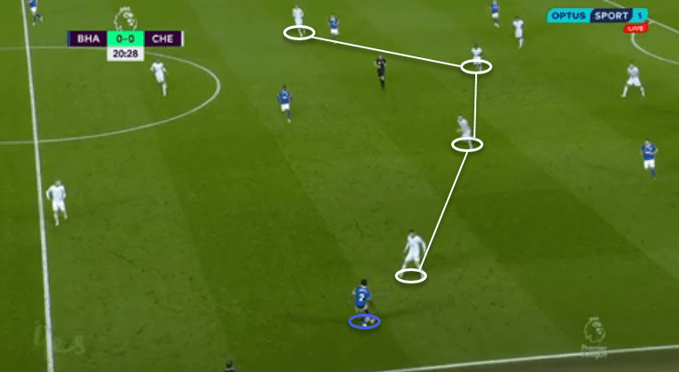 Premier League 2020/21: Brighton and Hove Albion vs Chelsea - tactical analysis - tactics