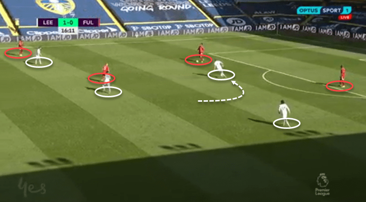 Premier League 2020/21: Leeds United vs Fulham - Tactical Analysis - tactics