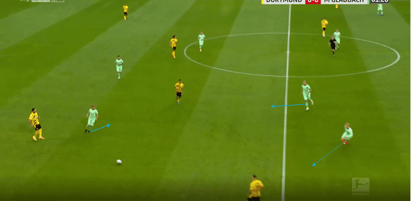 Bundesliga 2020/21: Borussia Dortmund vs Borussia Monchengladbach- tactical analysis tactics