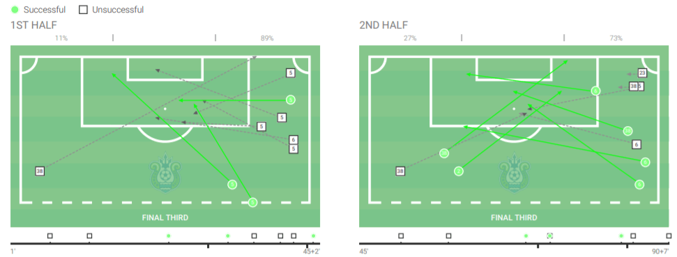 J1 League 2020: Shonan Bellmare vs Shimizu S-Pulse – tactical analysis tactics