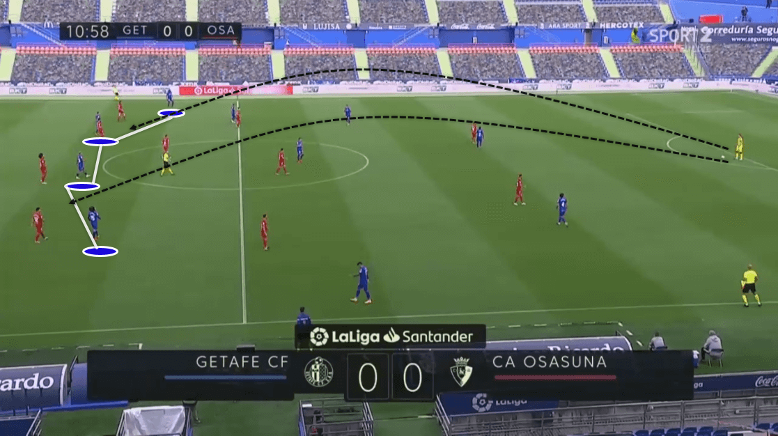 La Liga 2019/20: Getafe vs. Osasuna - tactical analysis tactics