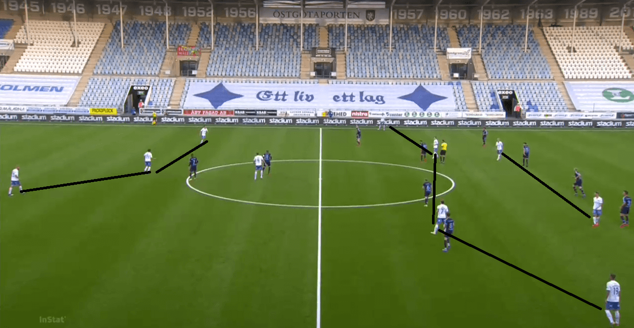 Allsvenskan 2020: Norrköping vs Malmö FF - tactical analysis - tactics