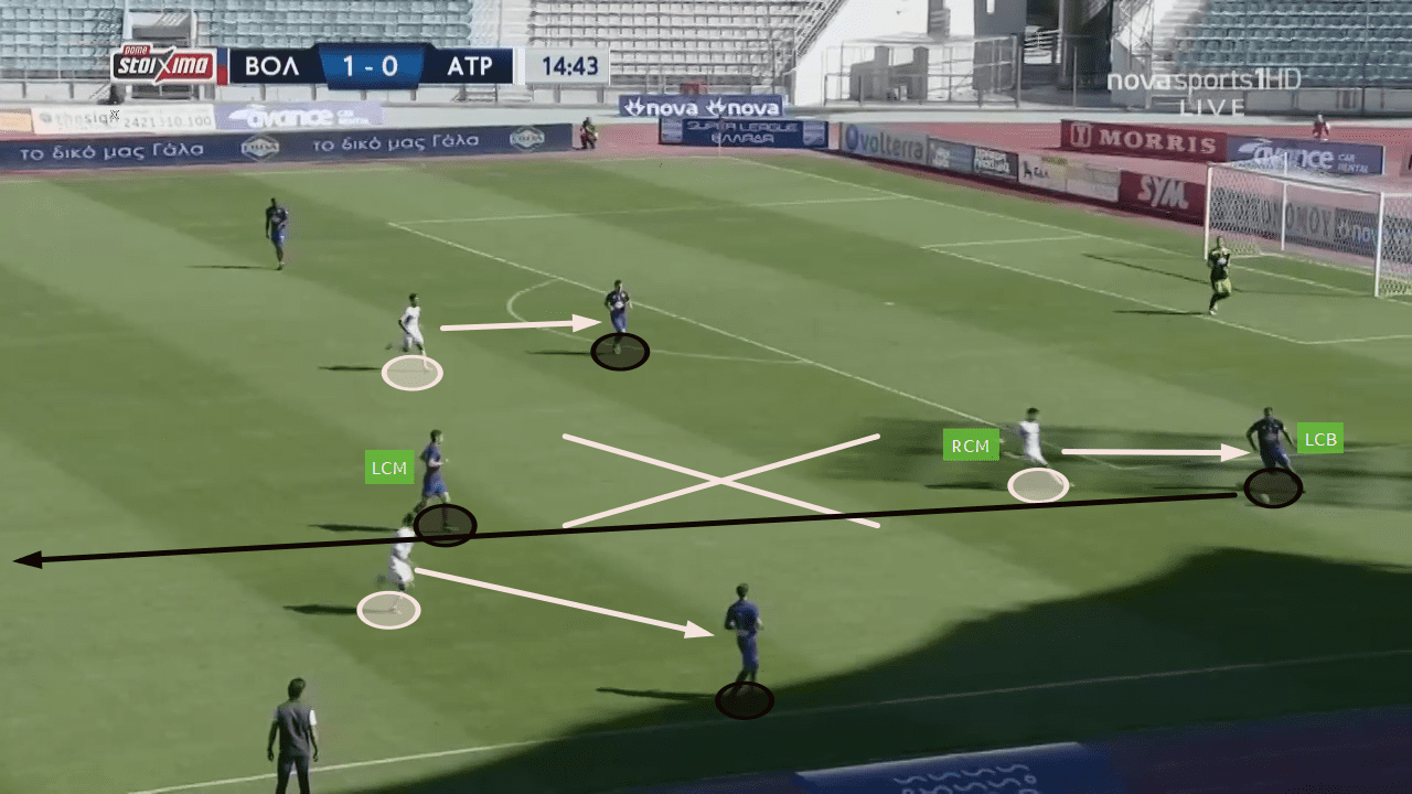 The brand of football we can expect from Juan Ferrando at FC Goa - tactical analysis tactics