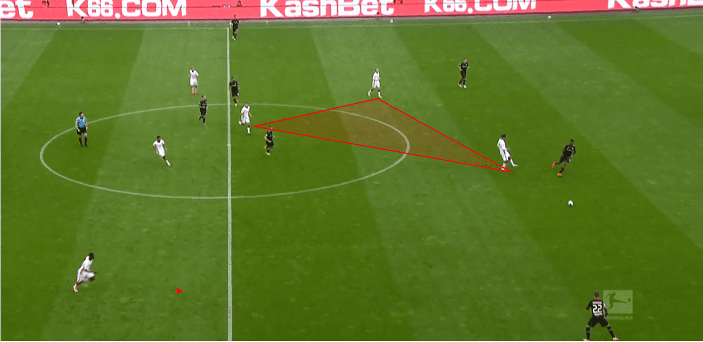 Bundesliga 2020/21: Bayer Leverkusen vs RB Leipzig- tactical analysis tactics