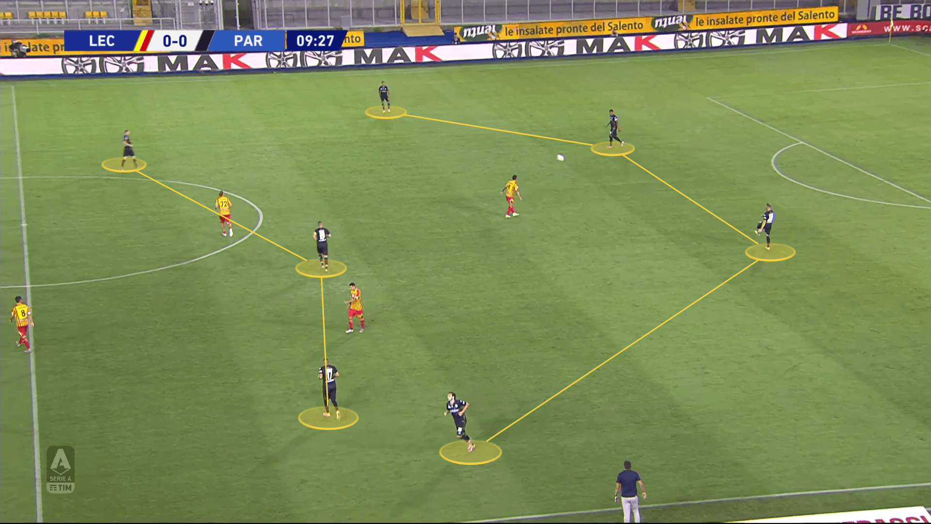 Parma 2020/21: Season preview - scout report tactical analysis tactics