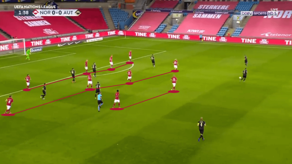 UEFA Nations League 2020/21: Norway vs Austria - tactical analysis tactics