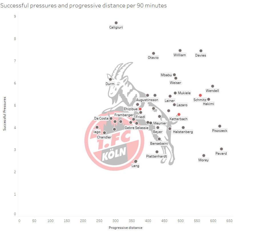 1.FC Cologne: Can they stay in Bundesliga? - data analysis statistics