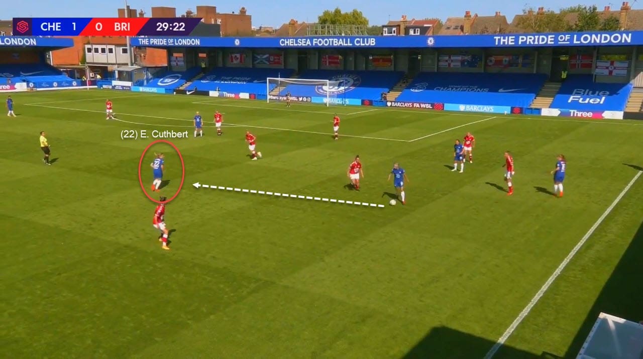 FAWSL 2020/2021: Chelsea Women vs Bristol City Women - tactical analysis tactics