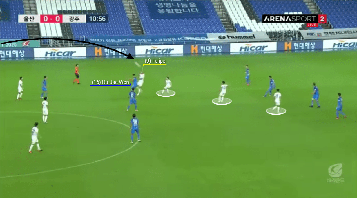 K-League 1 2020: Ulsan Hyundai vs Gwangju FC - tactical analysis tactics