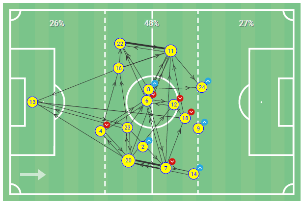 La Liga 2020/21: Cádiz vs Osasuna - tactical analysis tactics