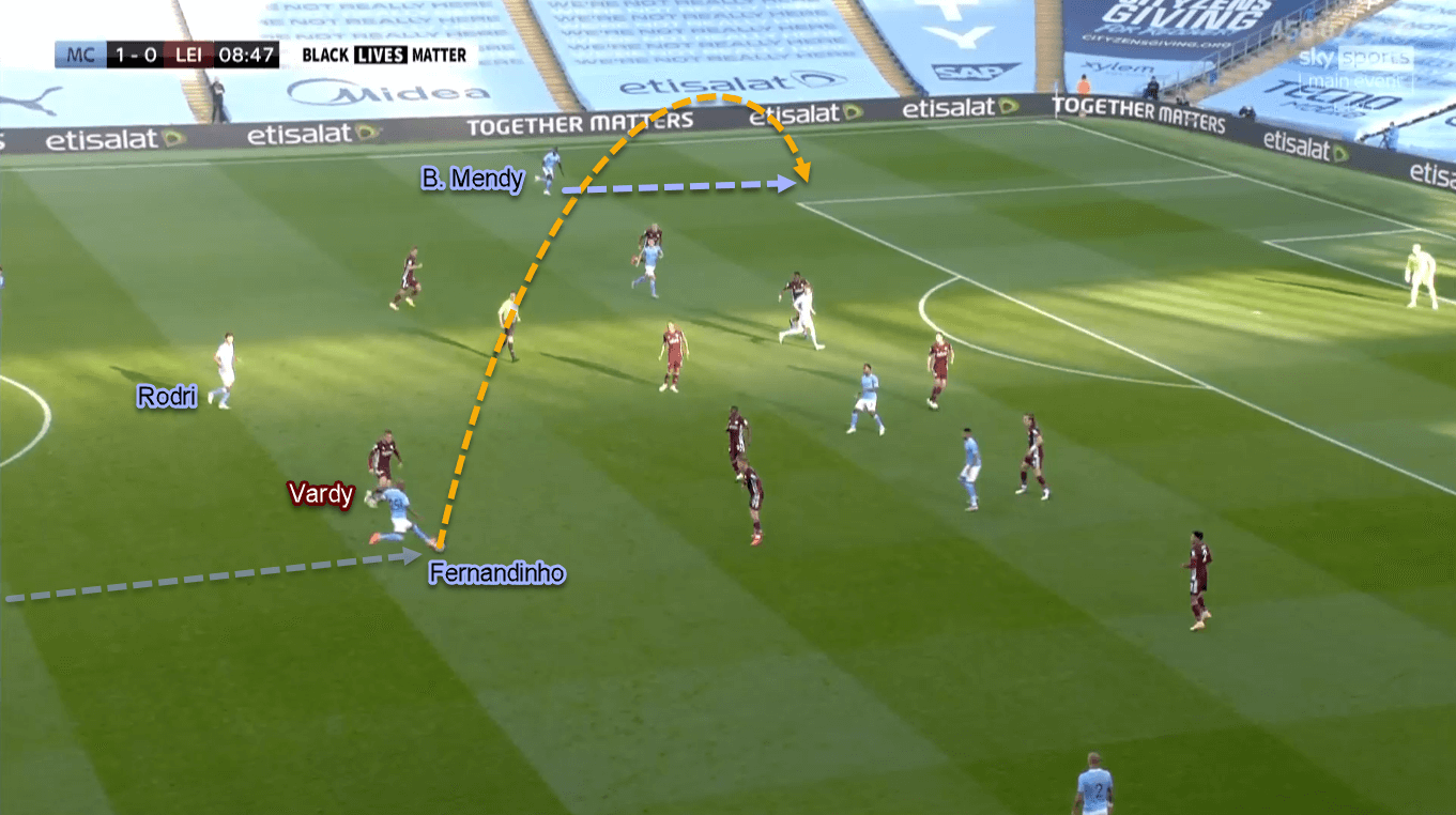 Premier League 2020/21: Manchester City vs Leicester City - Tactical Analysis Tactics