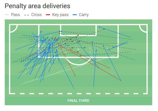 Denis Bouanga: His importance in Saint-Etienne's tactics - scout report tactical analysis tactics