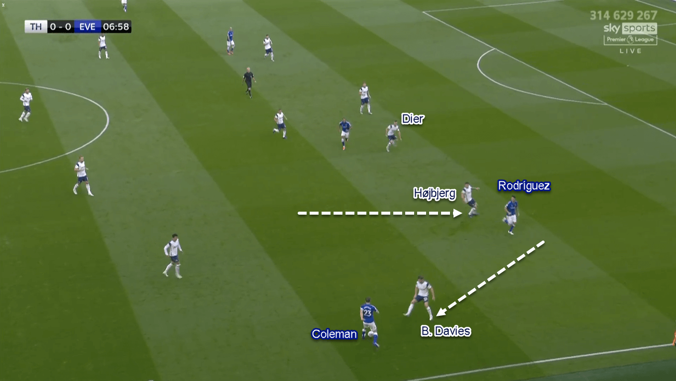 Premier League 2020/21: Tottenham vs Everton - Tactical Analysis Tactics