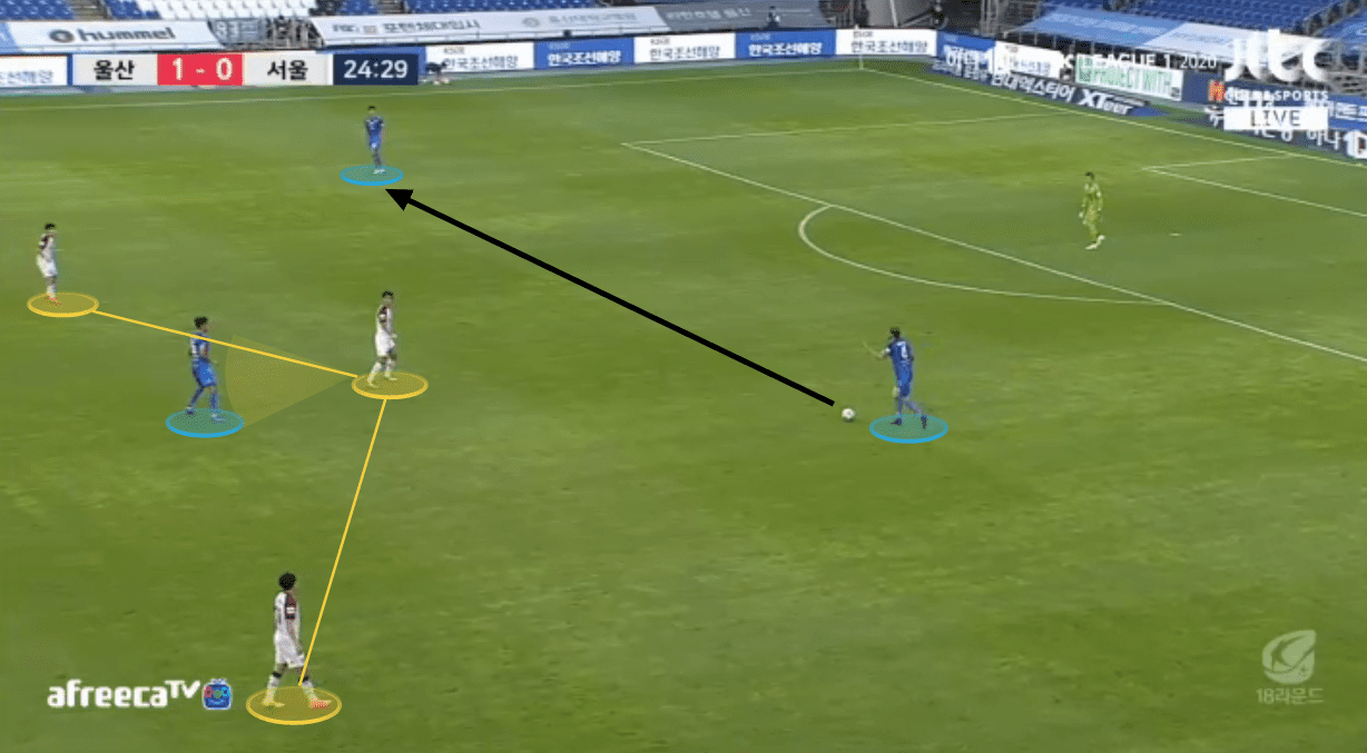 K-League 1 2020: Ulsan Hyundai vs FC Seoul - tactical analysis tactics