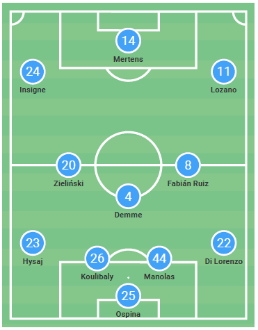 Serie A 2020/21: Parma vs Napoli – tactical analysis tactics