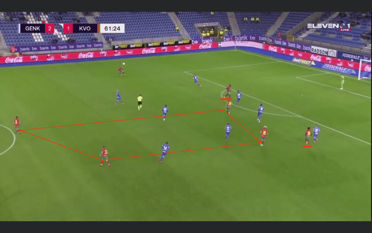 Belgian First Division A 2020/21: Genk vs Oostende - tactical analysis tactics