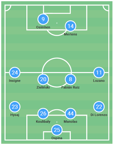 Serie A 2020/21: Parma vs Napoli – tactical analysis tactics