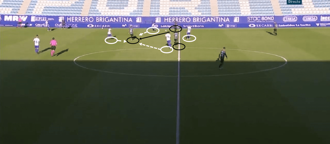 Segunda Division 2020/21: SD Ponferradina vs Rayo Vallecano - tactical analysis tactics