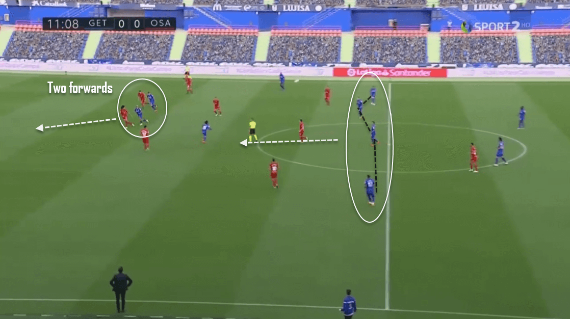 La Liga 2019/20: Getafe vs. Osasuna - tactical analysis tactics