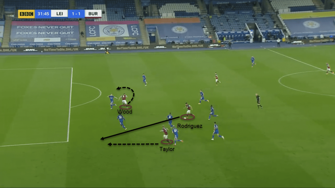 Premier League 2020/21: Leicester City vs Burnley - tactical analysis tactics