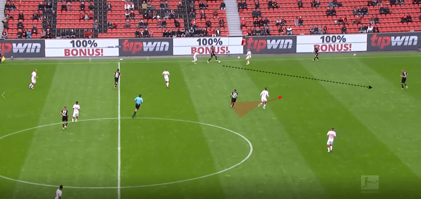 Bundesliga 2020/21: Bayer Leverkusen vs RB Leipzig- tactical analysis tactics