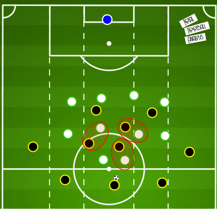 Bundesliga 2020/21: Augsburg vs Borussia Dortmund- tactical analysis tactics