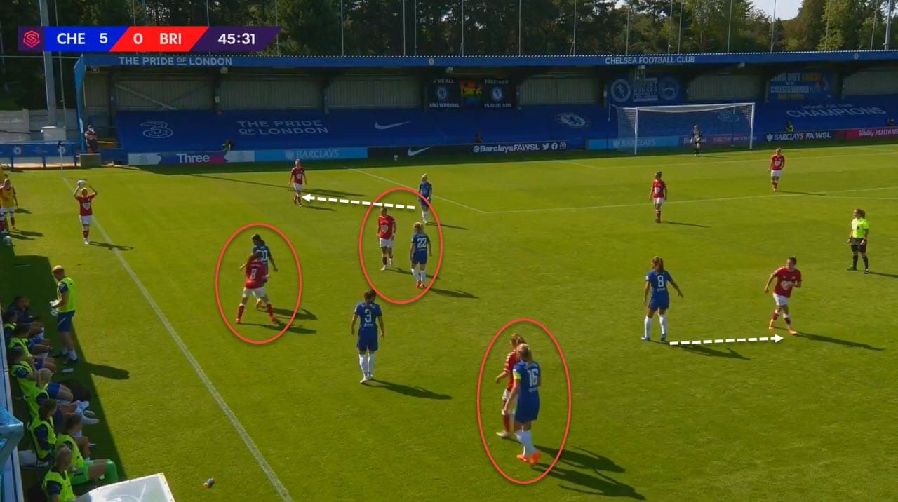 FAWSL 2020/2021: Chelsea Women vs Bristol City Women - tactical analysis tactics