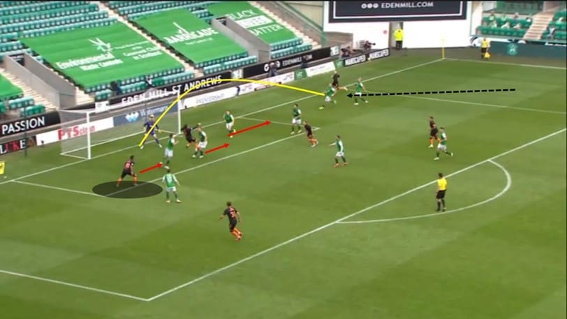 Scottish Premiership 2020/21; Hibernian vs Rangers - tactical analysis tactics