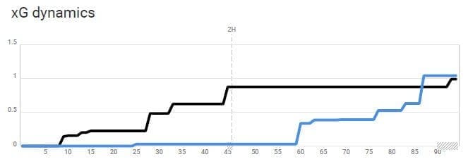 EFL Championship 2020/21: Watford vs Luton Town - tactical preview tactics