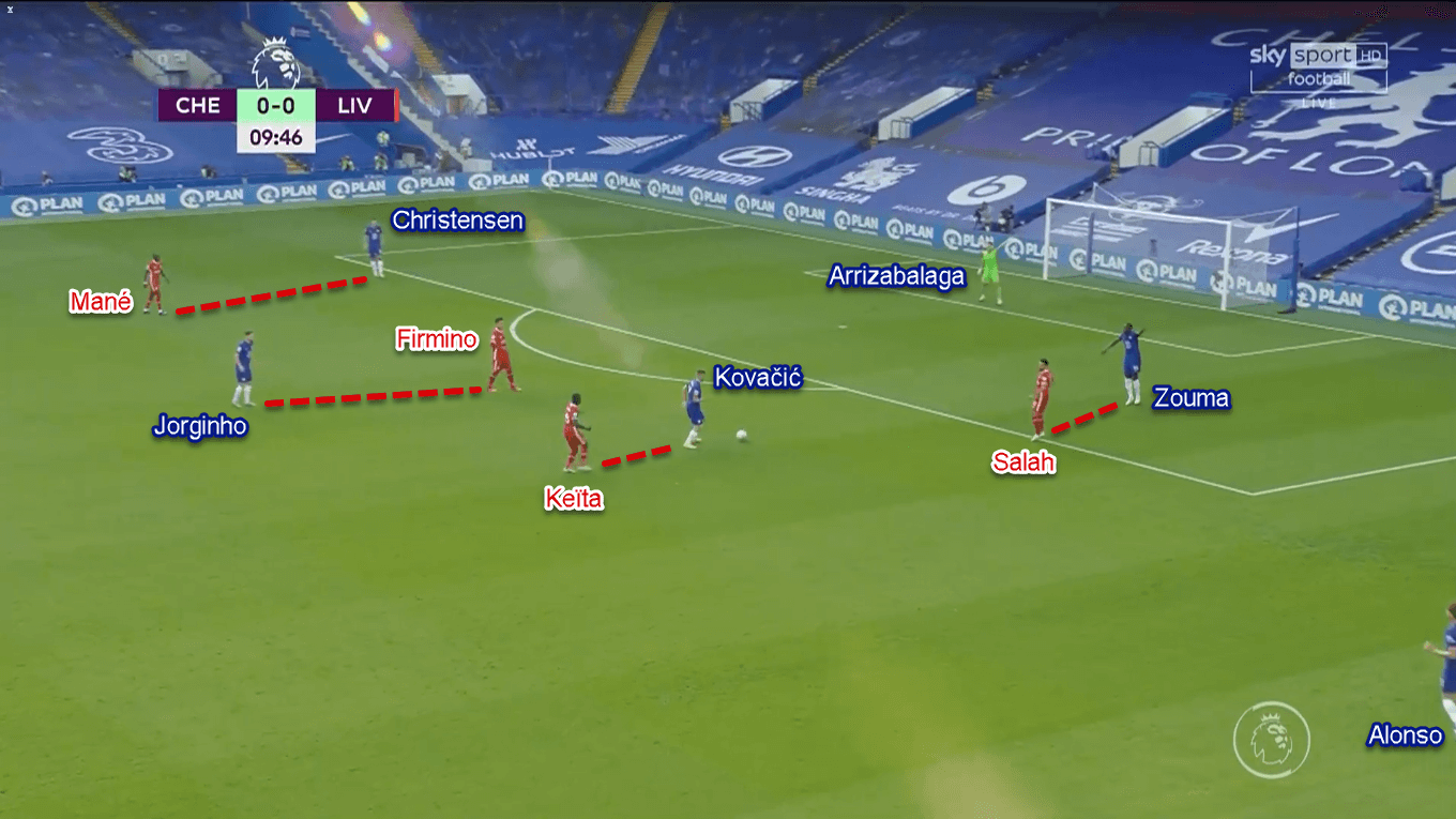 Premier League 2020/21: Chelsea vs Liverpool - Tactical Analysis Tactics