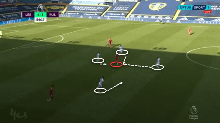 Premier League 2020/21: Leeds United vs Fulham - Tactical Analysis - tactics