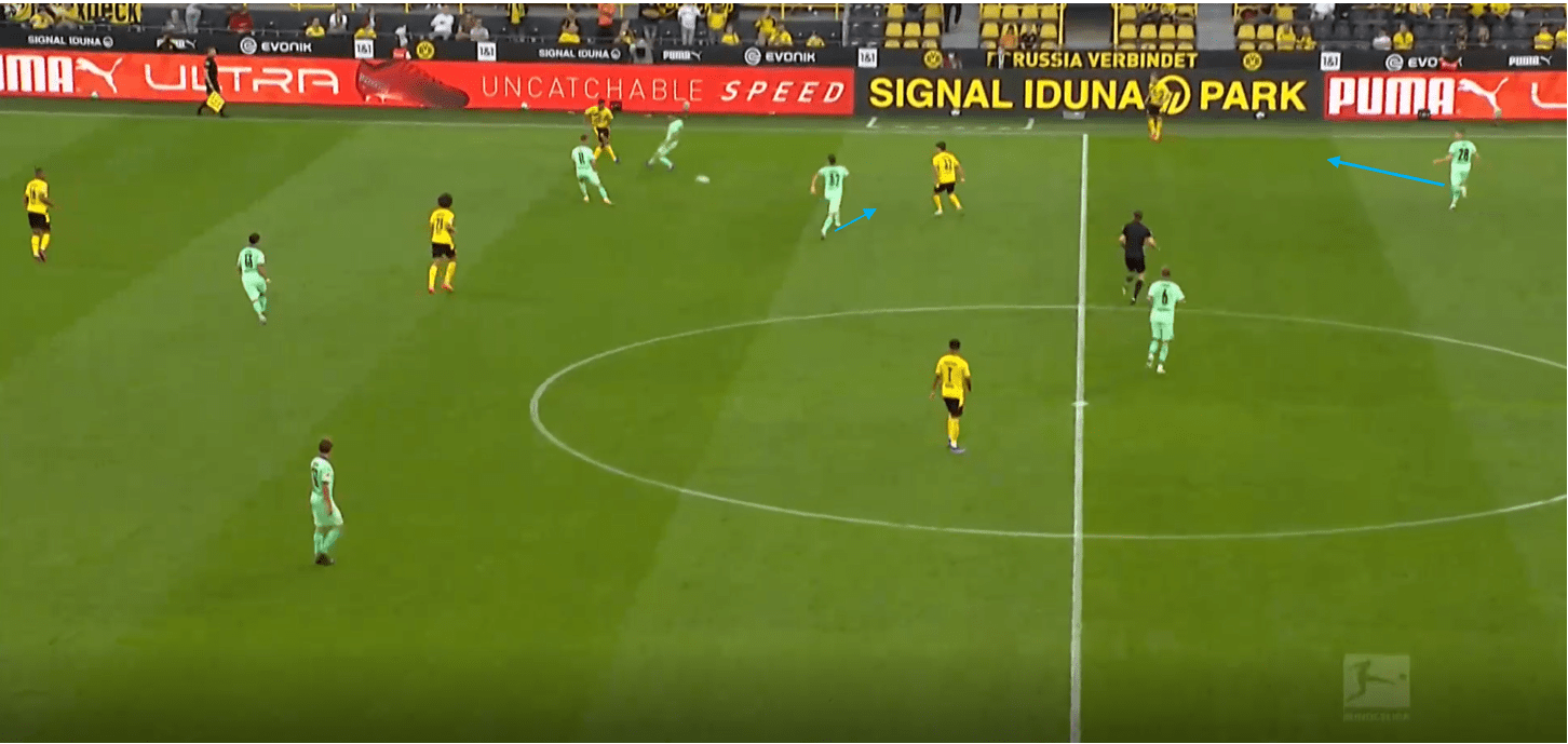 Bundesliga 2020/21: Borussia Dortmund vs Borussia Monchengladbach- tactical analysis tactics